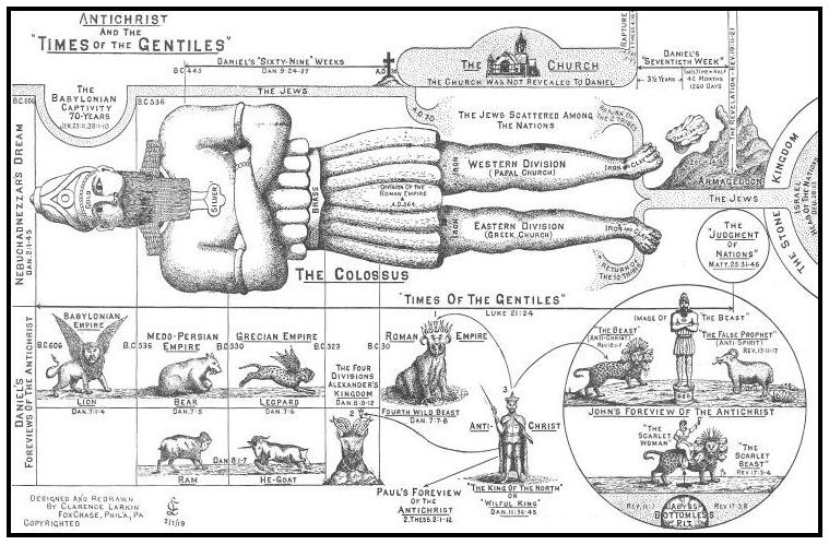 Antichrist & Times of the Gentiles