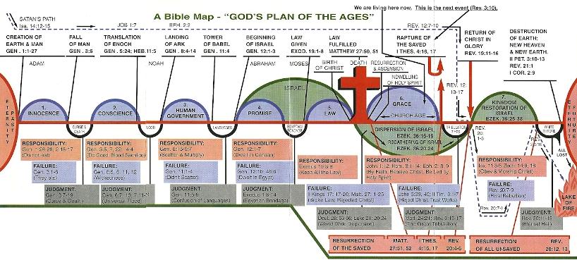 A Bible Map Prophecy Chart Photo