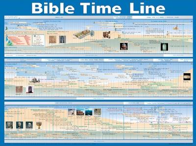 Bible Time Line