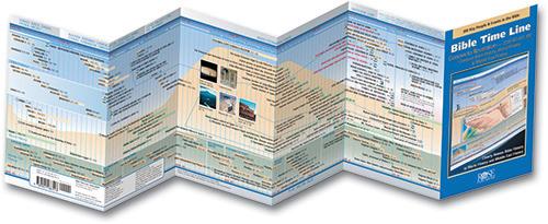 Bible Timeline