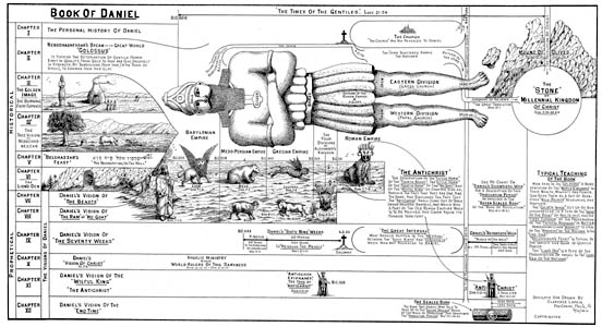 Daniel Prophecies Chart