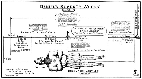 Daniel 70 Week Prophecy Chart