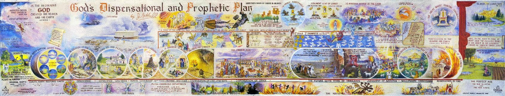 Bible Timeline Wall Chart