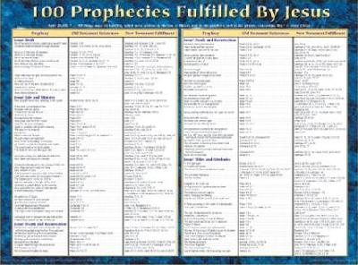 Bible Prophecies Fulfilled Chart