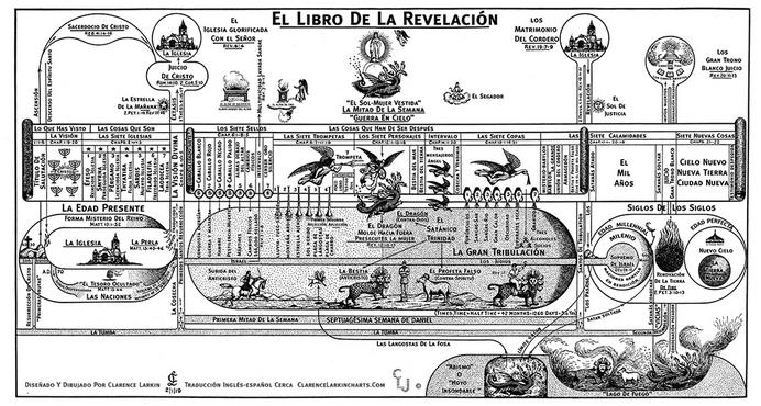 Clarence Larkin Charts