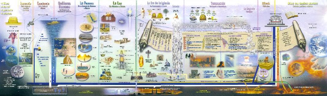 Spanish March of Prophecy Photo