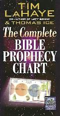 The Complete Bible Prophecy Chart