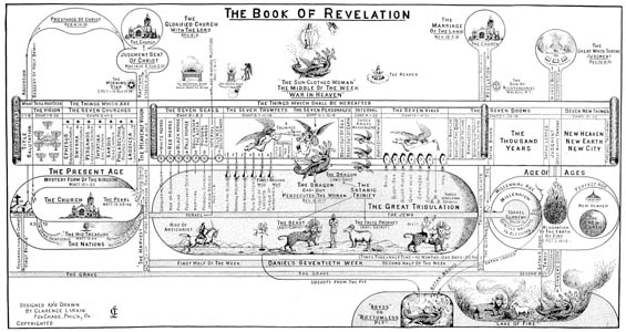 Dispensational End Times Chart