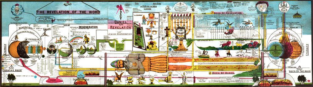 Pre Tribulation Rapture Chart