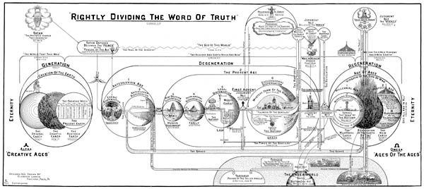 Rightly Dividing the Word Chart