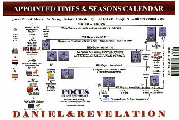 Appointed Times & Seasons