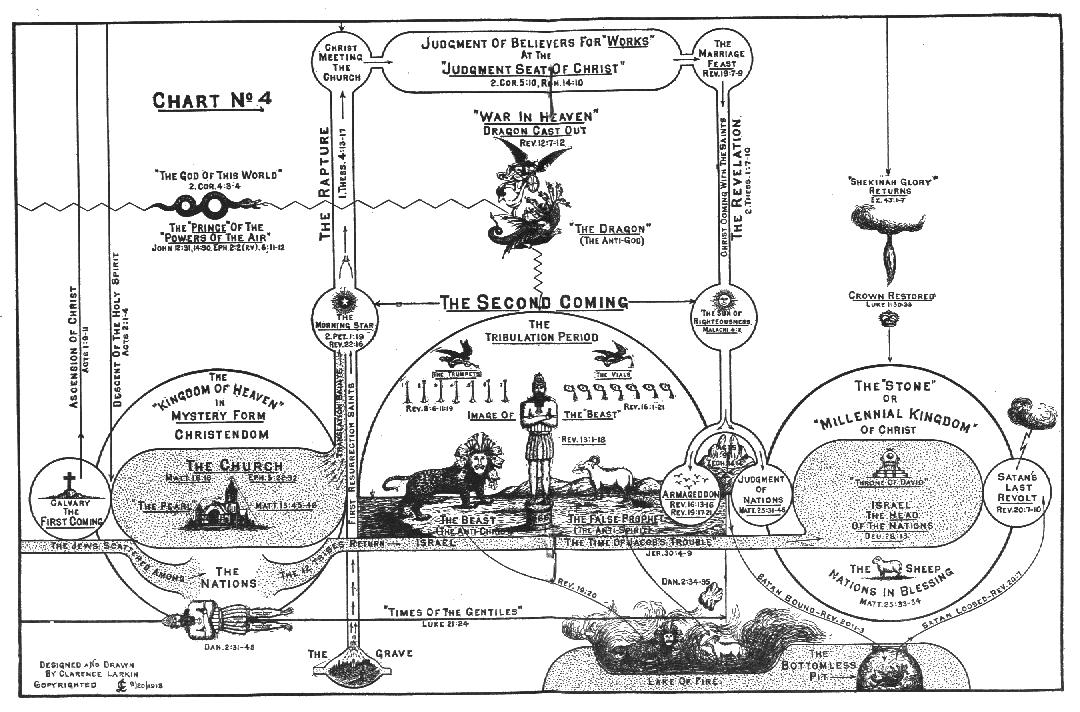 Daniel and Revelation Compared