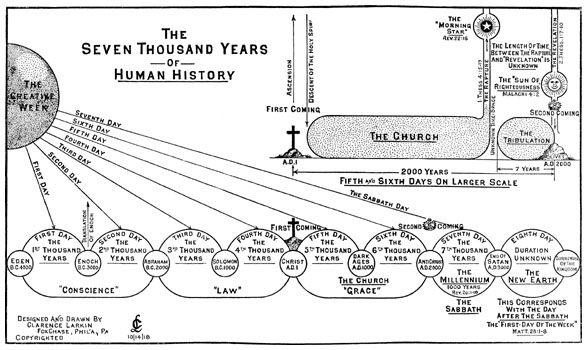 The Seven Thousand Years of Human History
