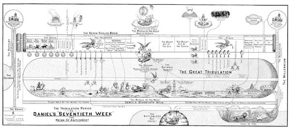 Daniel's Seventieth Week