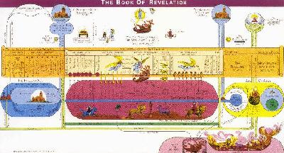 End Times Prophecy Chart Photo