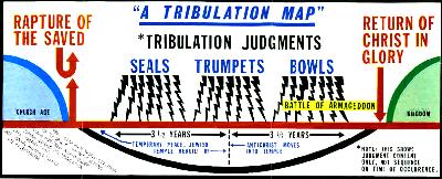 A Tribulation Map Prophecy Chart Photo
