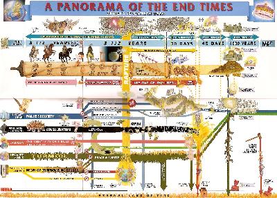 A Panorama of the End Times
