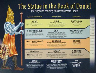 The Statue in the Book of Daniel