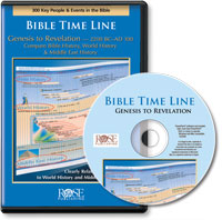 Bible Time Line PowerPoint